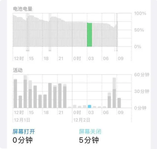 兰考苹果服务网点分享iOS16.1.2值得升级吗？ 